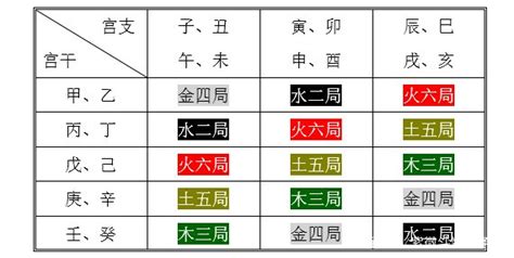 命局 木三局|紫微斗数中木三局的个性